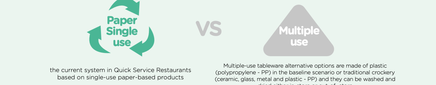 Single Use VS Multiple Use in Quick Service Restaurants banner