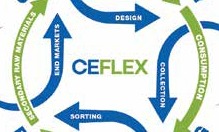 The Dynamics of Recycling Food Packaging card