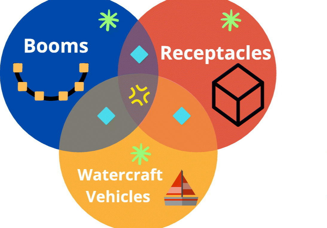 Ridding our Rivers of Plastic: A framework for plastic pollution capture device selection card
