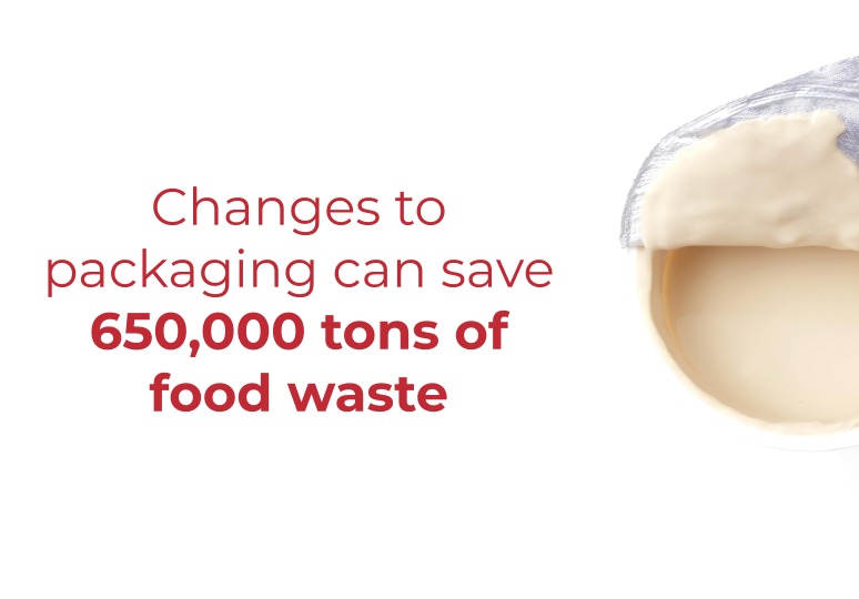 Food Waste Repackaged Learning Series card