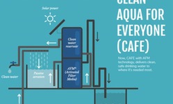 Clean Aqua For Everyone (CAFE) card